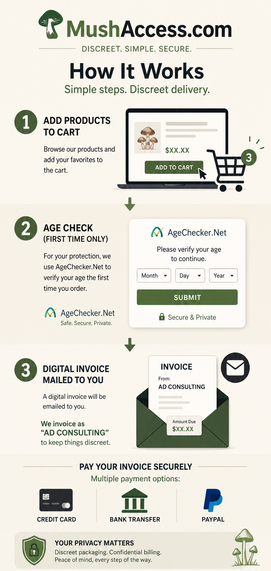 How Safe Is Our Age Verification Process?